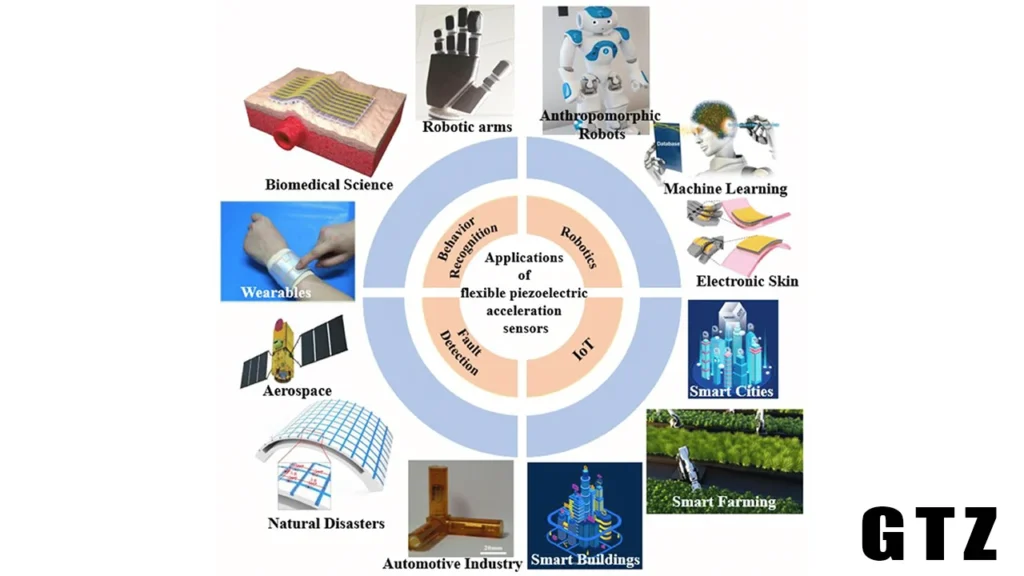 Piezoelectric technology helps industries like factories, robotics, and space with precision and efficiency.