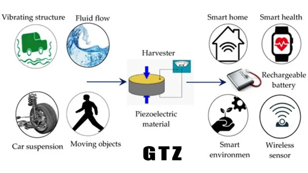 Piezoelectric sensors as daily heroes: used in cars, hospitals, and gadgets for efficient performance.