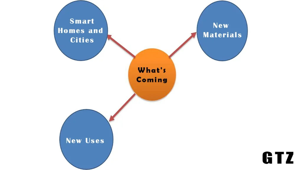What's Coming: The Future of Piezoelectric Technology