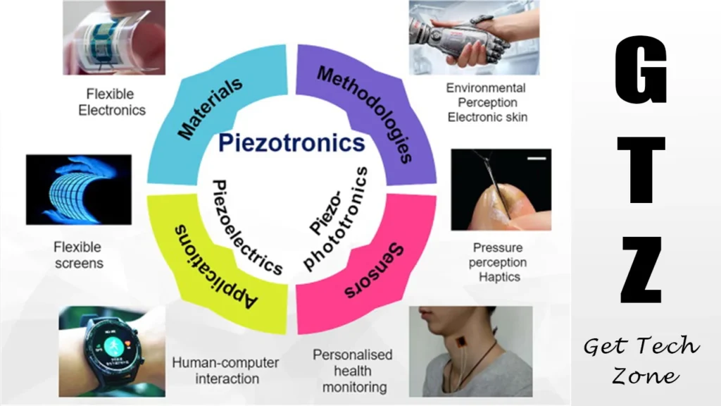 Applications of piezoelectric technology in sensors, medical devices, and energy harvesting.