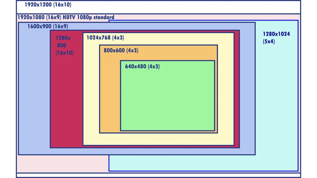 Comparison between 1024x768 resolution and HD (1280x720) showing key differences in clarity and aspect ratio