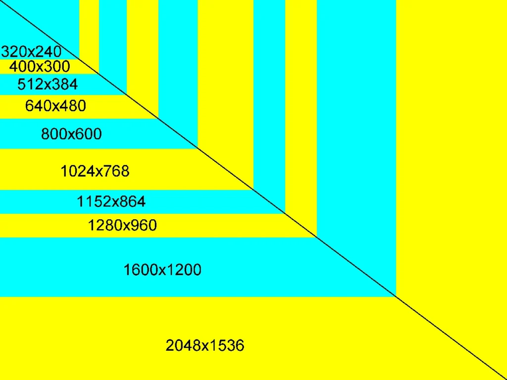 Understanding 1024x768 resolution with 4:3 aspect ratio on older monitors and projectors